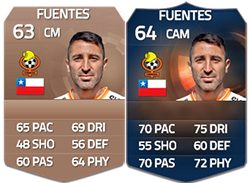 FIFA 15 Ultimate Team Latin America TOTS