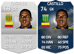 FIFA 15 Ultimate Team Latin America TOTS