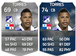 FIFA 15 Ultimate Team Latin America TOTS