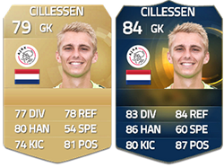 FIFA 15 Ultimate Team Benelux TOTS