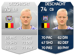 FIFA 15 Ultimate Team Benelux TOTS