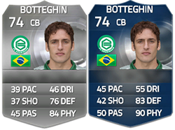 FIFA 15 Ultimate Team Benelux TOTS