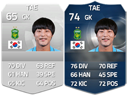 TOTS do Resto do Mundo em FIFA 15 Ultimate Team