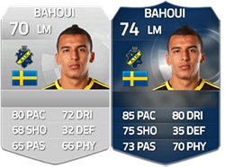 TOTS do Resto do Mundo em FIFA 15 Ultimate Team