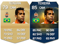 FIFA 15 Ultimate Team Rest of the World TOTS