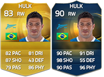 FIFA 15 Ultimate Team Rest of the World TOTS