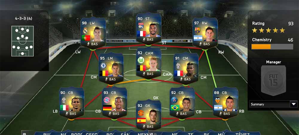 Team of the Season da EA Sports em FIFA 15