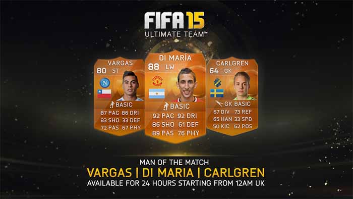 Complete List of FIFA 15 Ultimate Team MOTM Cards