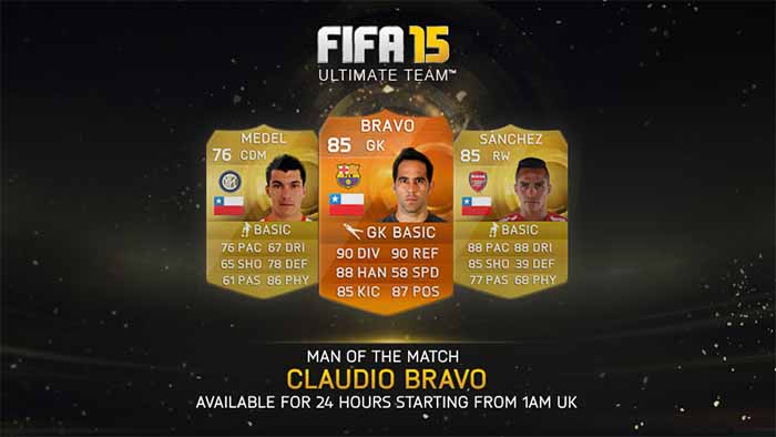 Todas as Cartas Man of the Match (MOTM) de FIFA 15