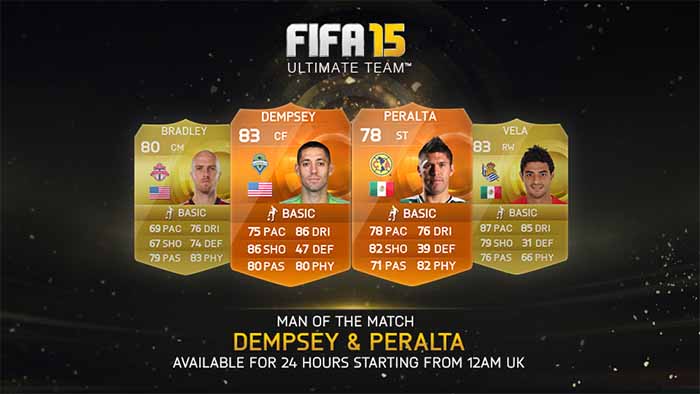 Complete List of FIFA 15 Ultimate Team MOTM Cards
