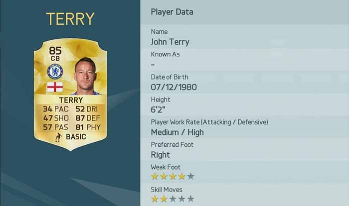 FIFA 16 Players with best ratings