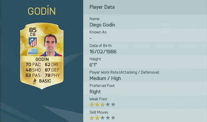 FIFA 16 Players with best ratings
