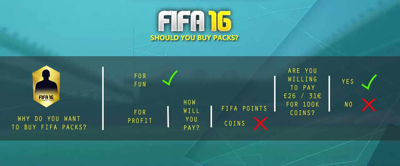It Is Worth it Buying FIFA 16 Packs ?