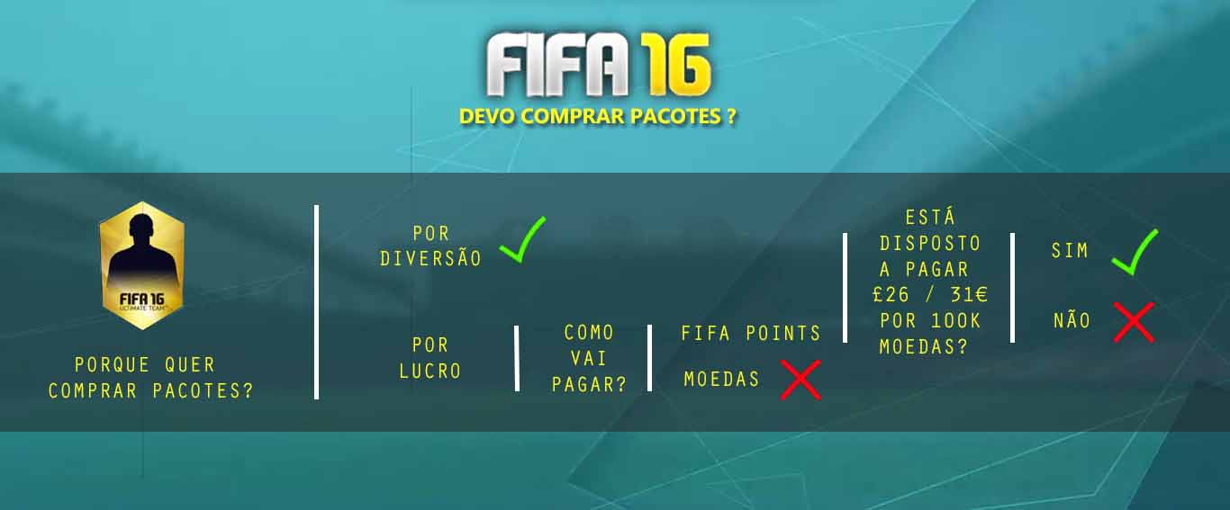 Vale a Pena Comprar Pacotes em FIFA 16 Ultimate Team ?