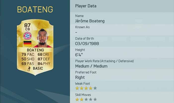 The Best Players of FIFA 16 Ultimate Team for Each Position