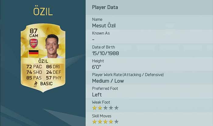The Best Players of FIFA 16 Ultimate Team for Each Position