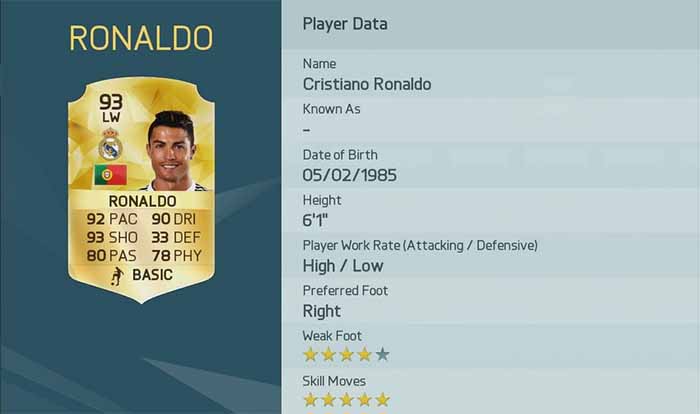 All About Cristiano Ronaldo in FIFA 16