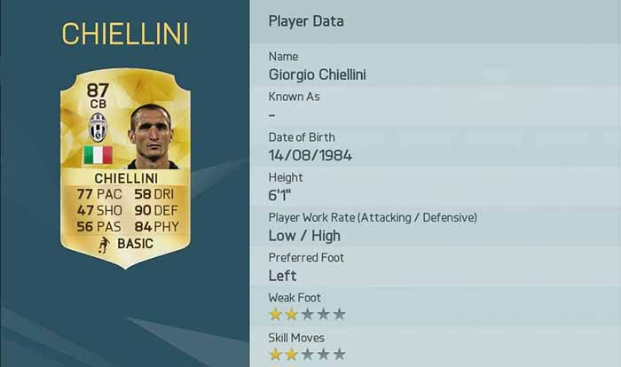 Best Serie A Players of FIFA 16