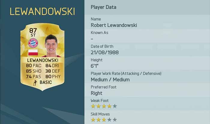 Best FIFA 16 Players Review