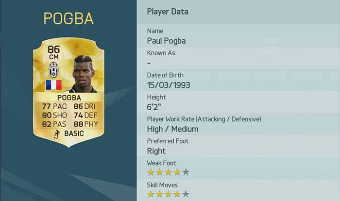 Best EA Sports FIFA 16 Players according to their official rating