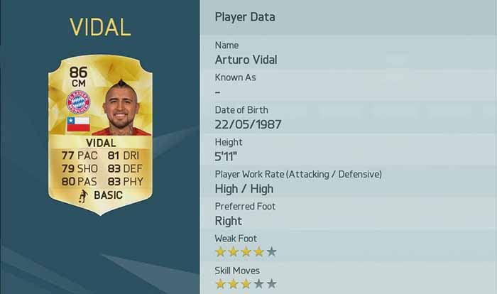 Best FIFA 16 Players Review