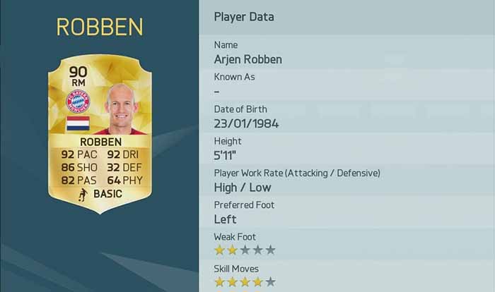 Best FIFA 16 Players Review