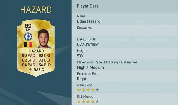 Best English Premier League Players of FIFA 16