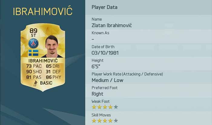 Best FIFA 16 Players Review