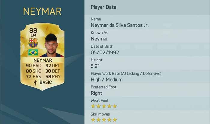 Best FIFA 16 Players Review