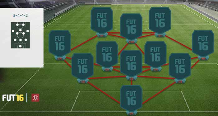 FIFA 16 Ultimate Team Formations Guide - 3-4-1-2