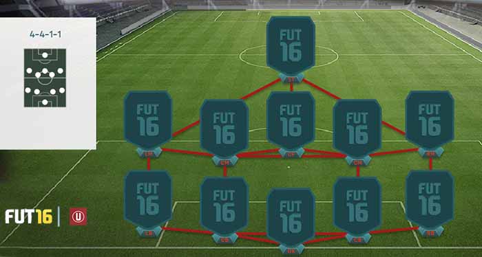 FIFA 16 Ultimate Team Formations - 4-4-1-1