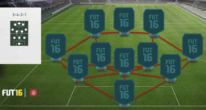 FIFA 16 Ultimate Team Formations - 3-4-2-1