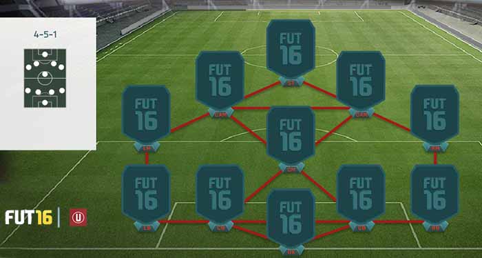 FIFA 16 Ultimate Team Formations - 4-5-1