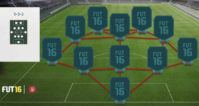 FIFA 16 Ultimate Team Formations - 5-3-2