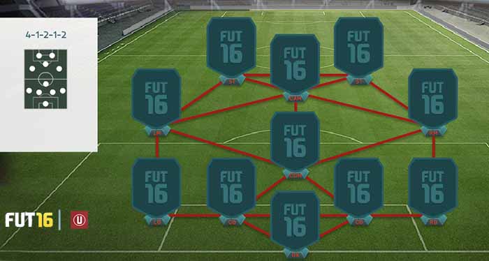 Guia de Táticas de FIFA 16 Ultimate Team - 4-1-2-1-2