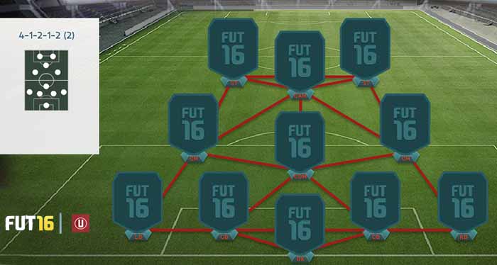 FIFA 16 Ultimate Team Formations - 4-1-2-1-2 (2)
