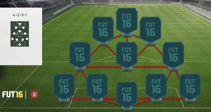 FIFA 16 Ultimate Team Formations - 4-2-3-1