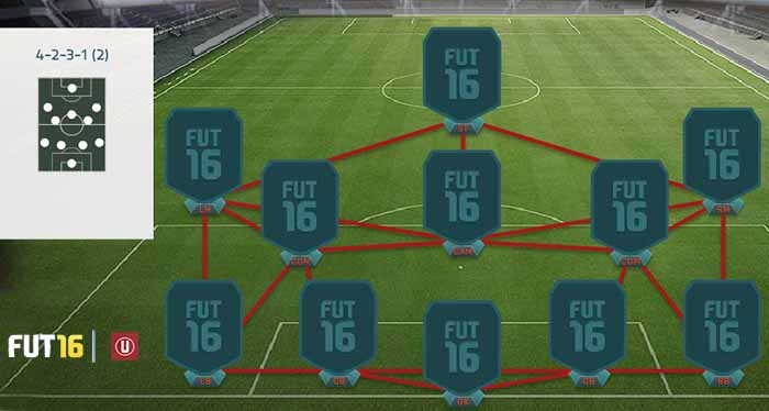 FIFA 16 Ultimate Team Formations - 4-2-3-1 (2)