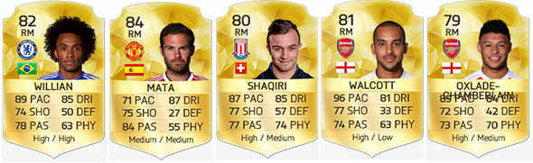 Barclays Premier League Squad Guide for FIFA 16 Ultimate Team - RM, RW e RF