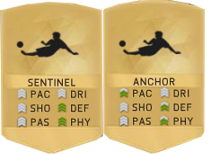 Chemistry Styles Cards for FIFA 16 Ultimate Team