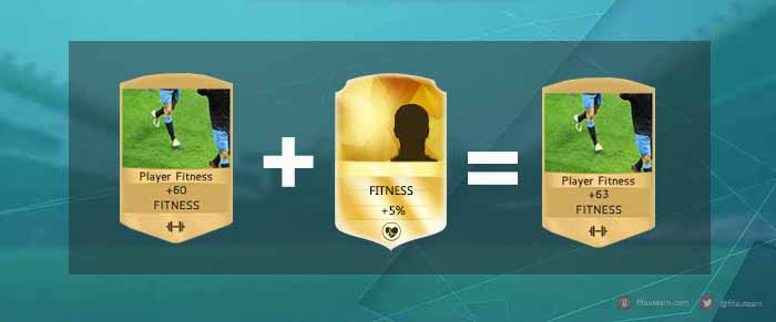 Fitness Coaches Guide for FIFA 16 Ultimate Team