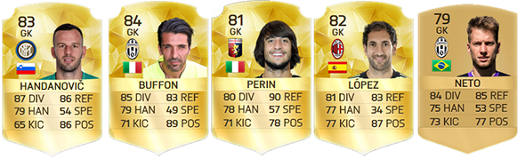 Guia da Serie A para FIFA 16 Ultimate Team - GK