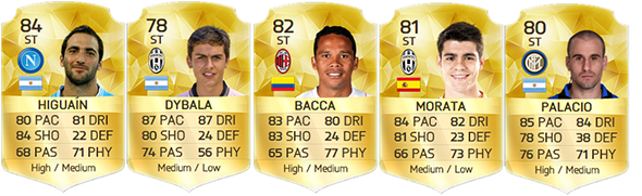 Fifa 16 Serie B Ratings & Kits 