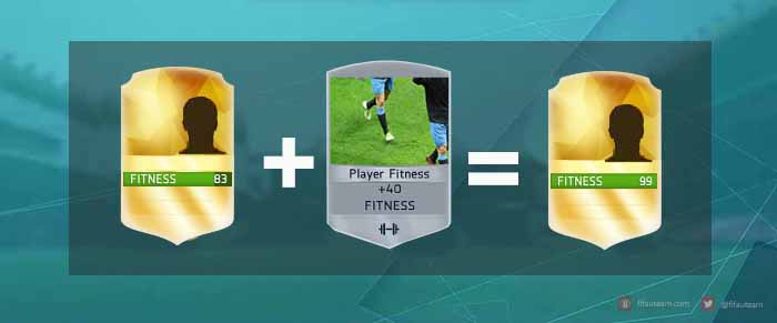 FIFA 16 Fitness Cards Guide