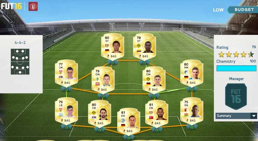 Guia da Bundesliga para FIFA 16 Ultimate Team