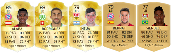 Guia da Bundesliga para FIFA 16 Ultimate Team - LB