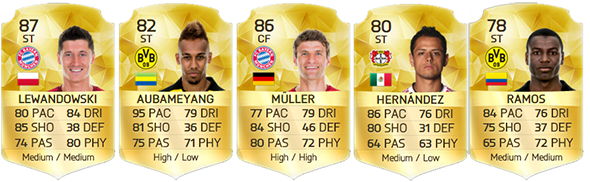 Guia da Bundesliga para FIFA 16 Ultimate Team - CF e ST