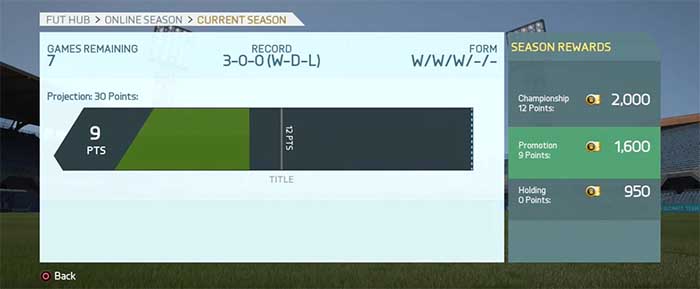 FIFA 16 Ultimate Team Seasons / Divisions Rewards