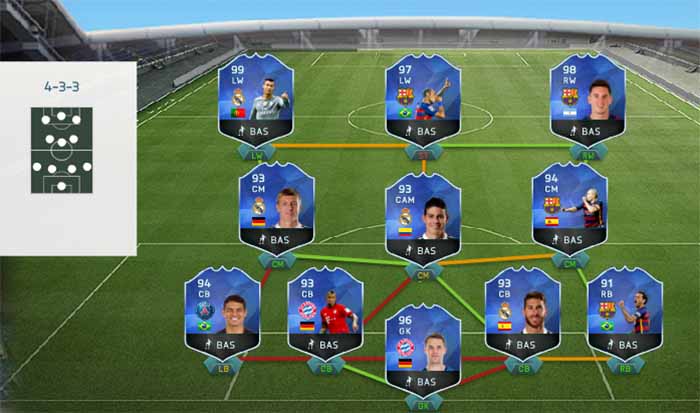 FIFA 16 Ultimate Team TOTY Prediction
