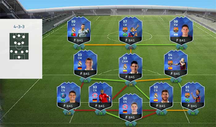 Previsão da TOTY de FIFA 16 Ultimate Team